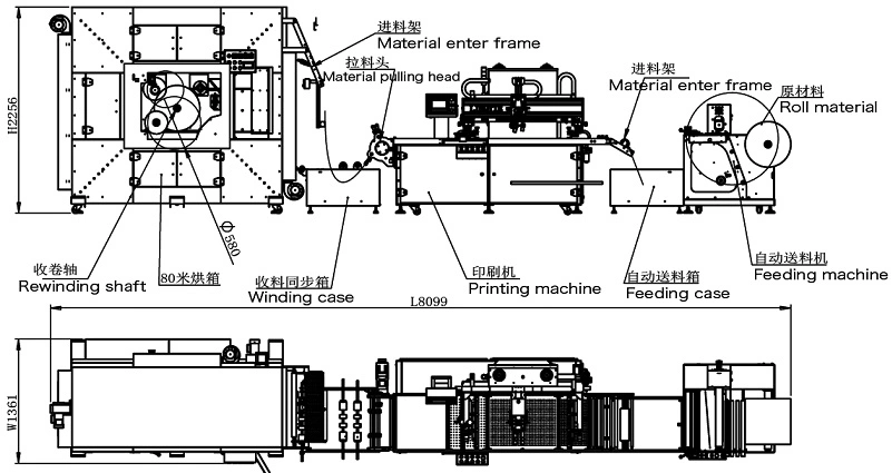 Automatic Roll to Roll Screen Printer for PVC, Pet, PP, PC, PE, BOPP All Kinds of Films Labels